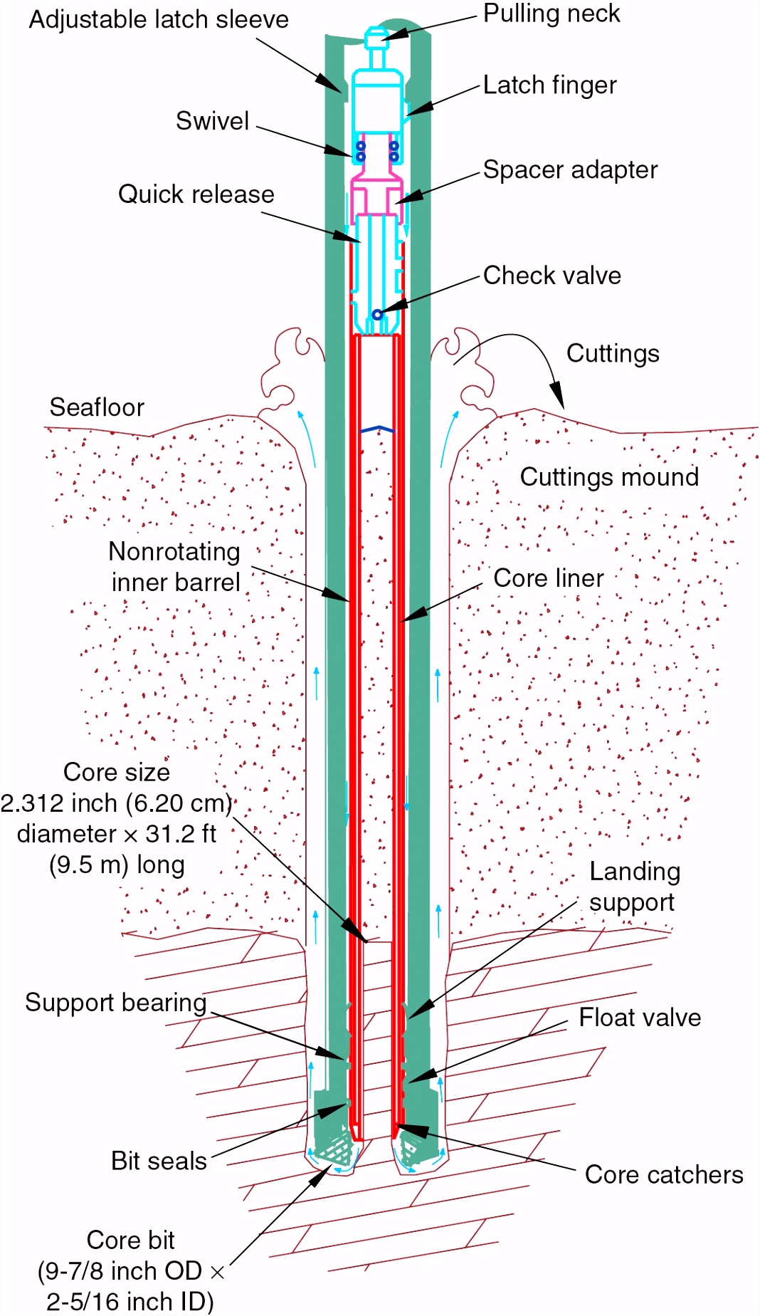 Slope Stability Analysis Spreadsheet Fresh Iodp Publications