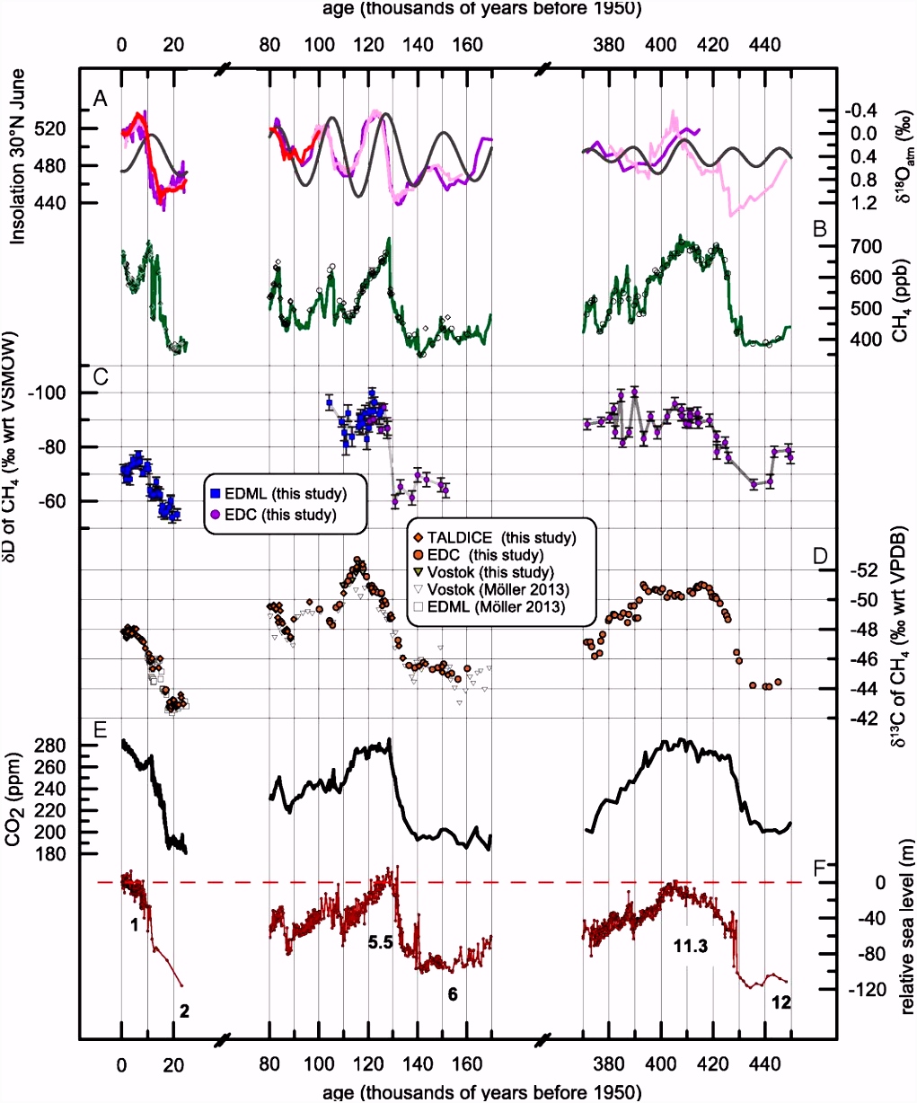 Ice Age Bubble Trouble Glacial Interglacial Wetland Biomass Burning and Geologic Methane D0uu83zrd3 F2uym6gne6