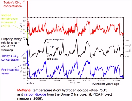 Ice Age Bubble Trouble Meteo 469 Course Outline V8am72ckc1 K2oav0a5zh