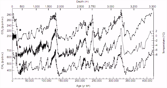 Ice Age Bubble Trouble Past Climate Cycles Ice Age Speculations H2vd57ser7 Iubhv4llh6