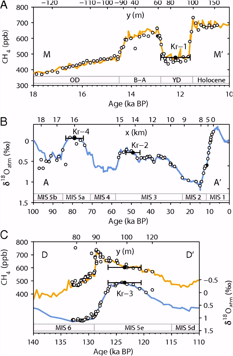 Ice Age Bubble Trouble Radiometric 81kr Dating Identifies 120 000 Year Old Ice at Taylor F5qv74b4y5 Mujdhuneiu