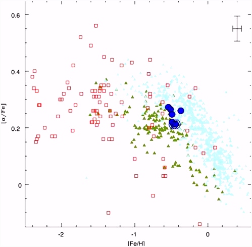 Chemical study of the metal rich globular cluster NGC 5927