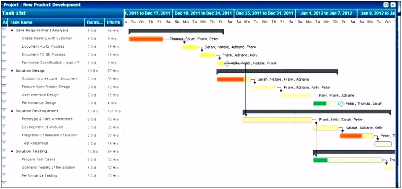 Free Event Planning Tracker Template For Excel Templates Download