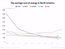 30 Best GreenTech images