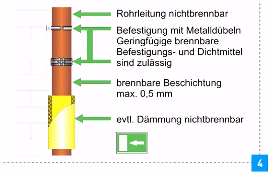 Brandschutz bei Hochhäusern SBZ