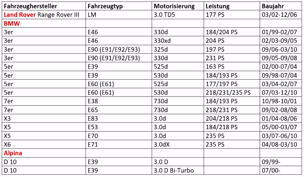 Kredit Widerrufen Muster Beispiel It Dokumentation Muster Idee 2018