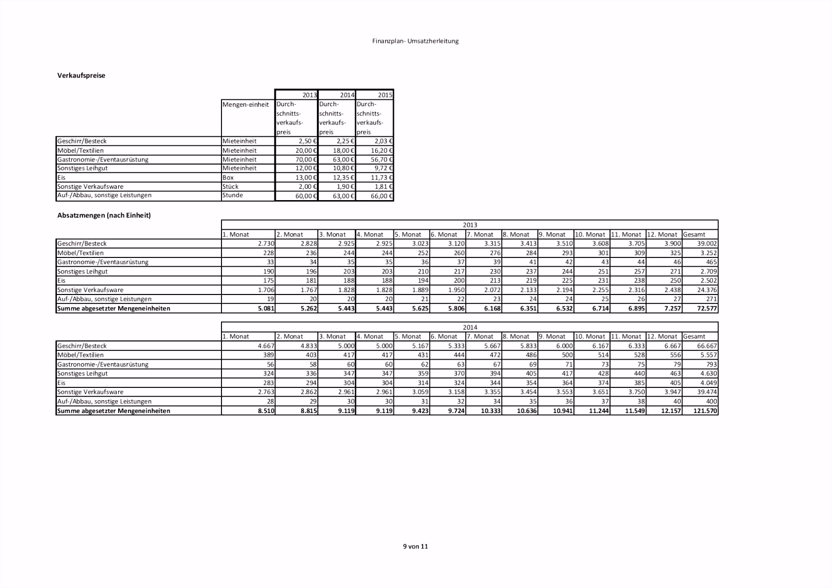 Dienstplan Vorlage Gastronomie Frisch Dienstplan Vorlage Gastronomie