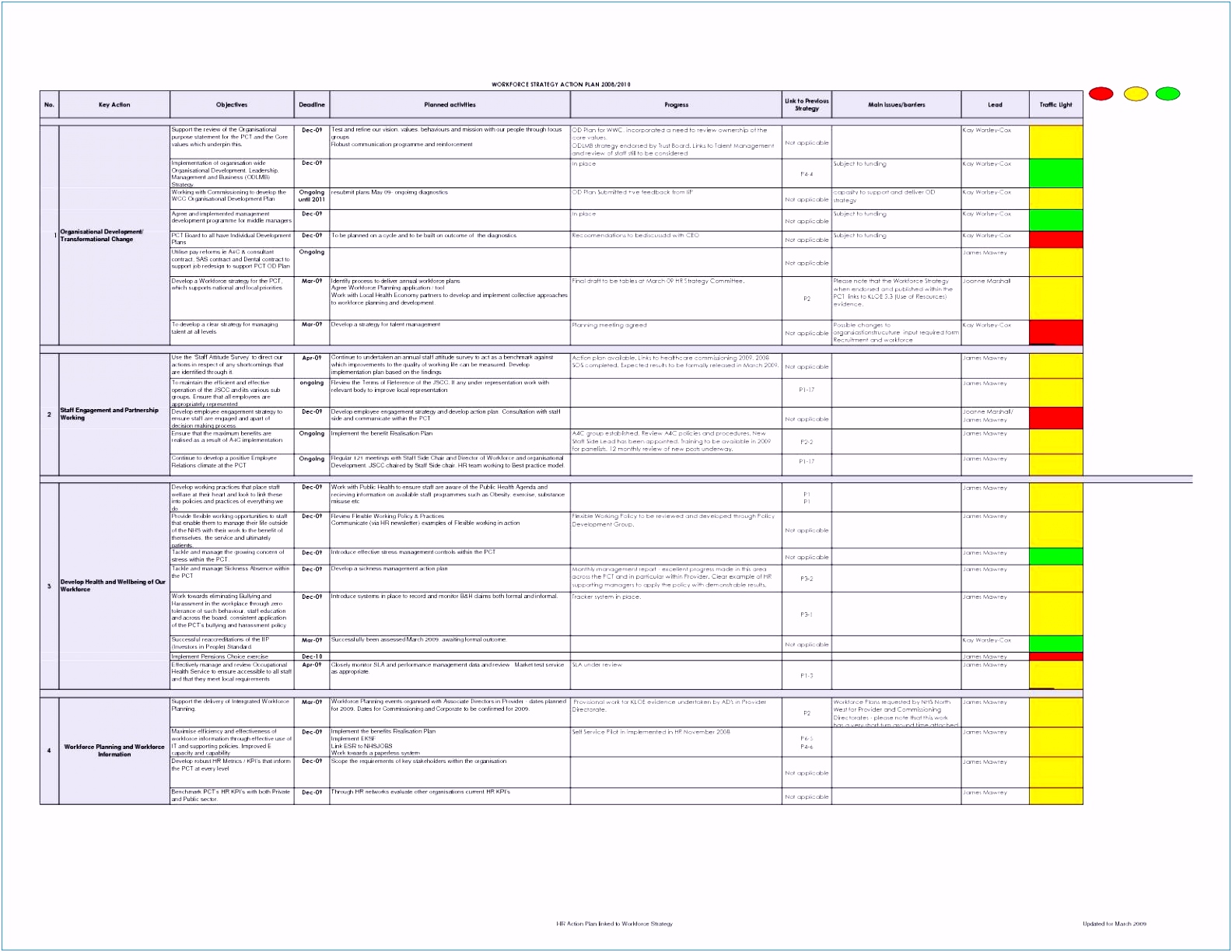 Arbeitsplan Vorlage Kostenlos Download 60 Dienstplan Excel Vorlage