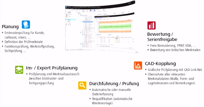 CAQ Software Anbieter Erstmusterprüfung Planung Durchführung