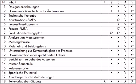 Erstmusterprüfbericht nach vda 2