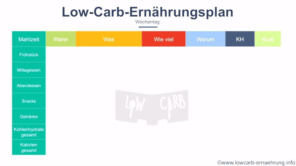 Ernährungstagebuch Vorlage zum Ausdrucken