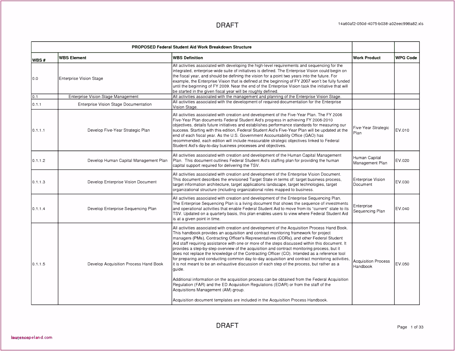 Fmea Worksheet Excel