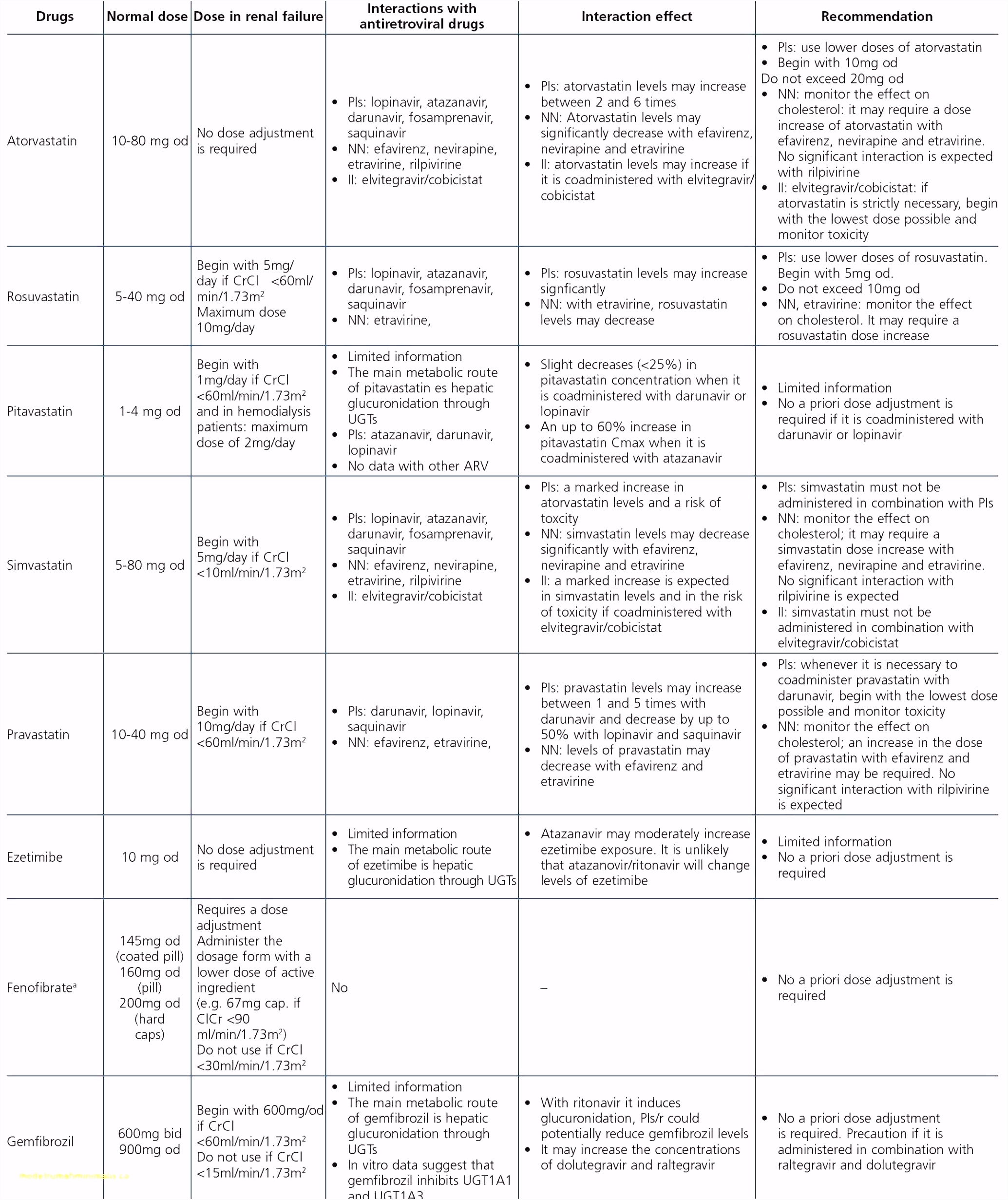 Course Evaluation Templates Beautiful Evaluation Template Word