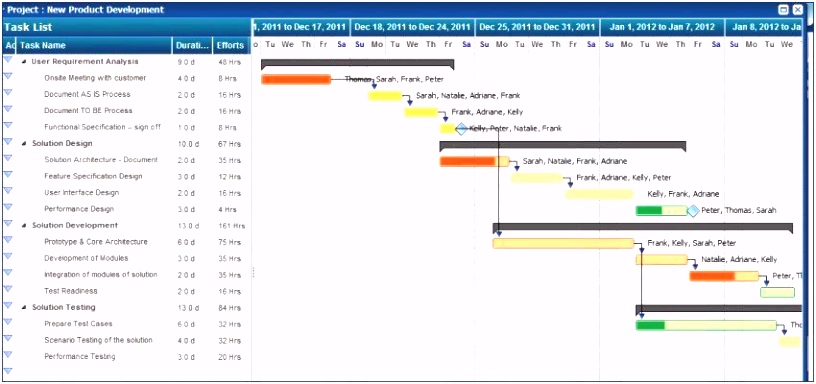 Free Employee Evaluation forms Templates Fresh Application Template