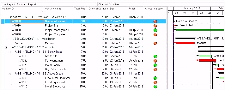 Excel Vorlage Projektplan 2016 Design Excel Gantt Chart Template