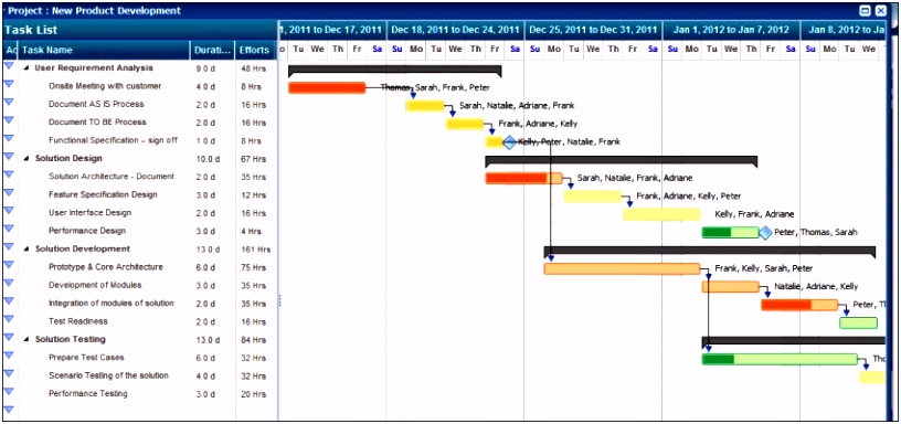 59 Beste Projektplan Excel Vorlage Beschreibung