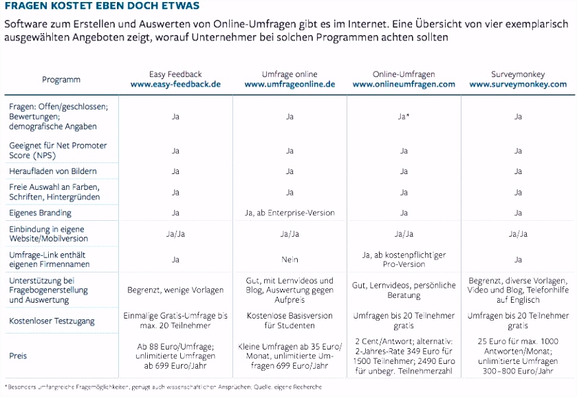 Besten Der Fragebogen Erstellen Vorlage