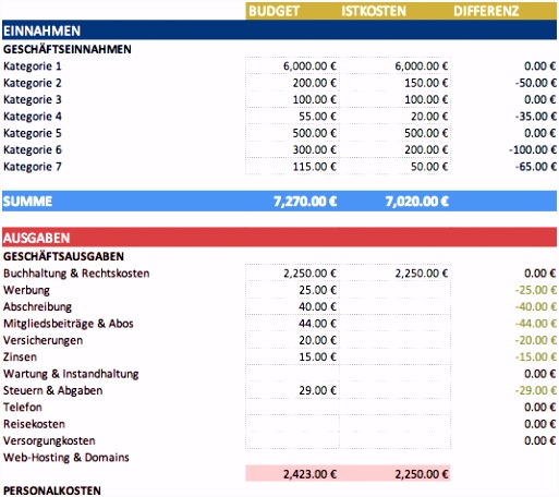 6 Vorlage Datenschutz Folgenabschatzung ...