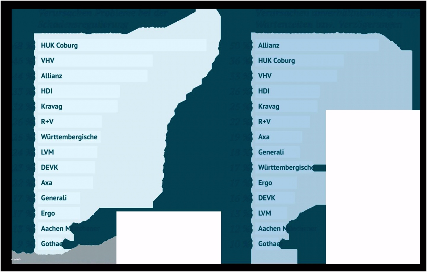 Das Beste Von Lebensversicherung KÆ¼ndigen Vorlage — Omnomgno