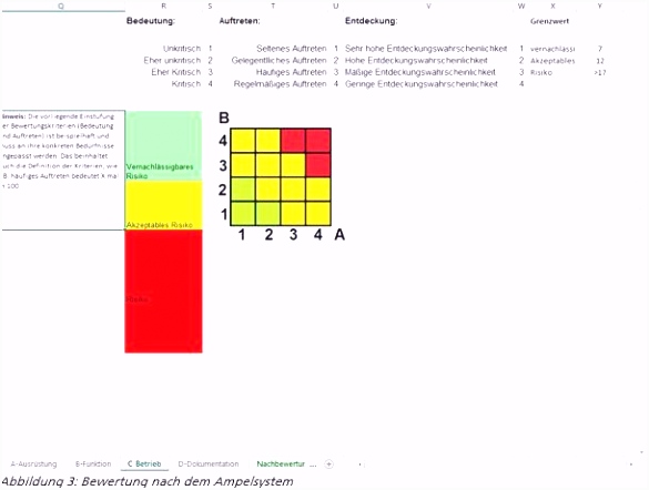 Einzigartiges Risikoanalyse Vorlage