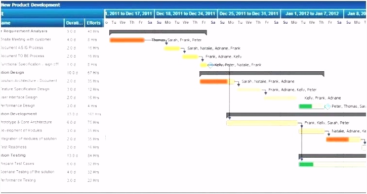 Project Kickoff Meeting Template Best Doc – novadev