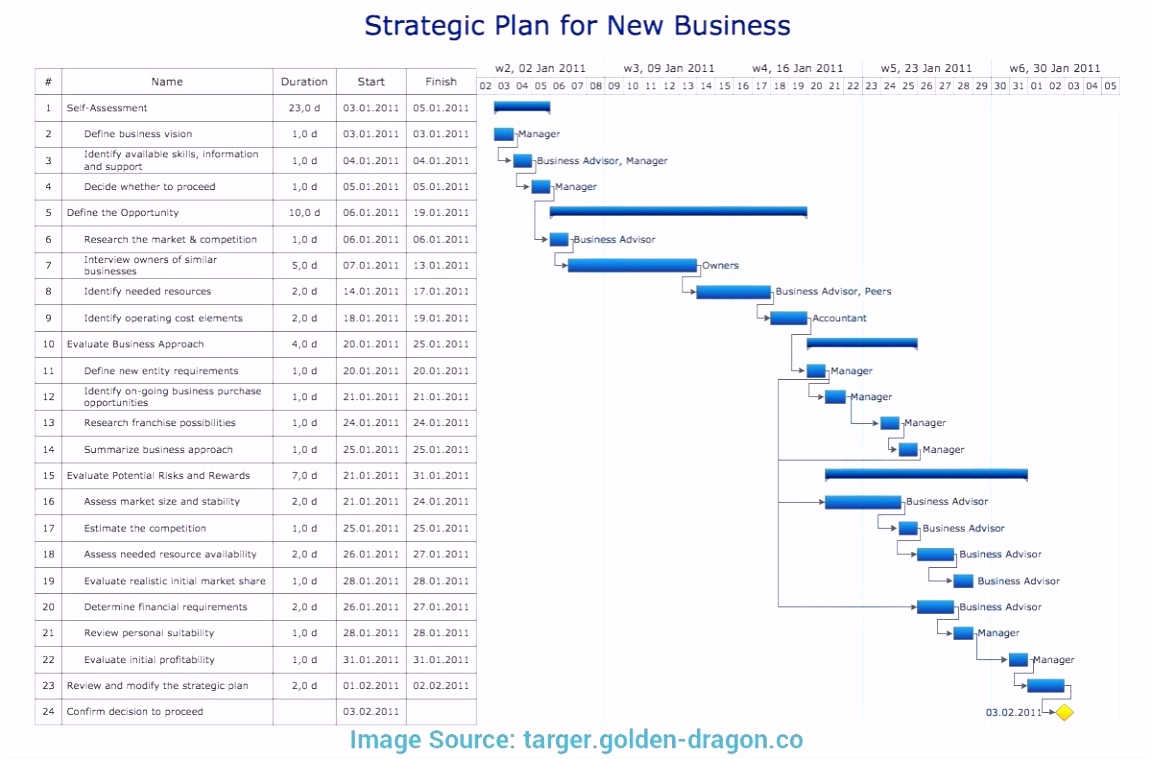 Kündigung Mietvertrag Vorlage Word Bild – Business Plan Vorlage