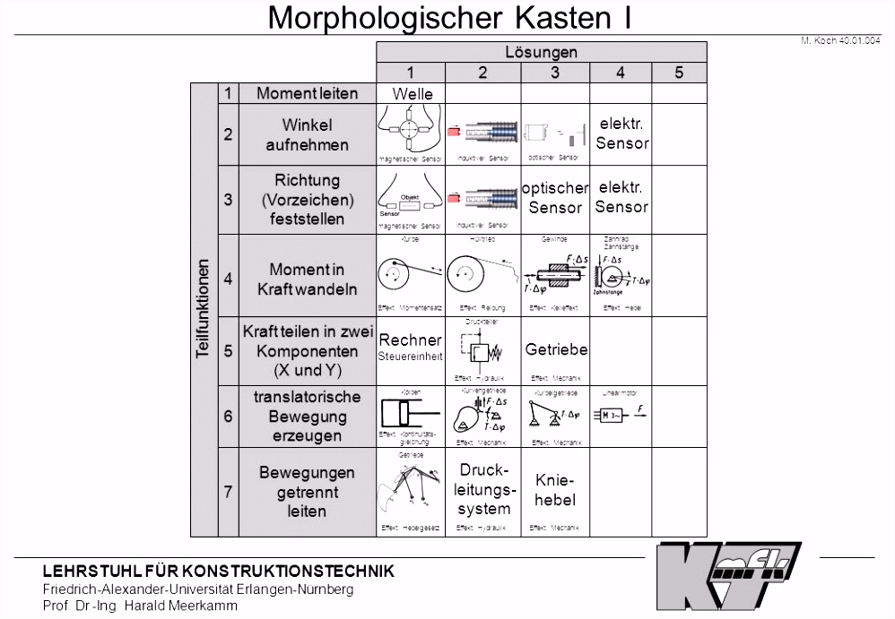 Interdisziplinäre Entwicklung verläßlicher Multitechnologiesysteme