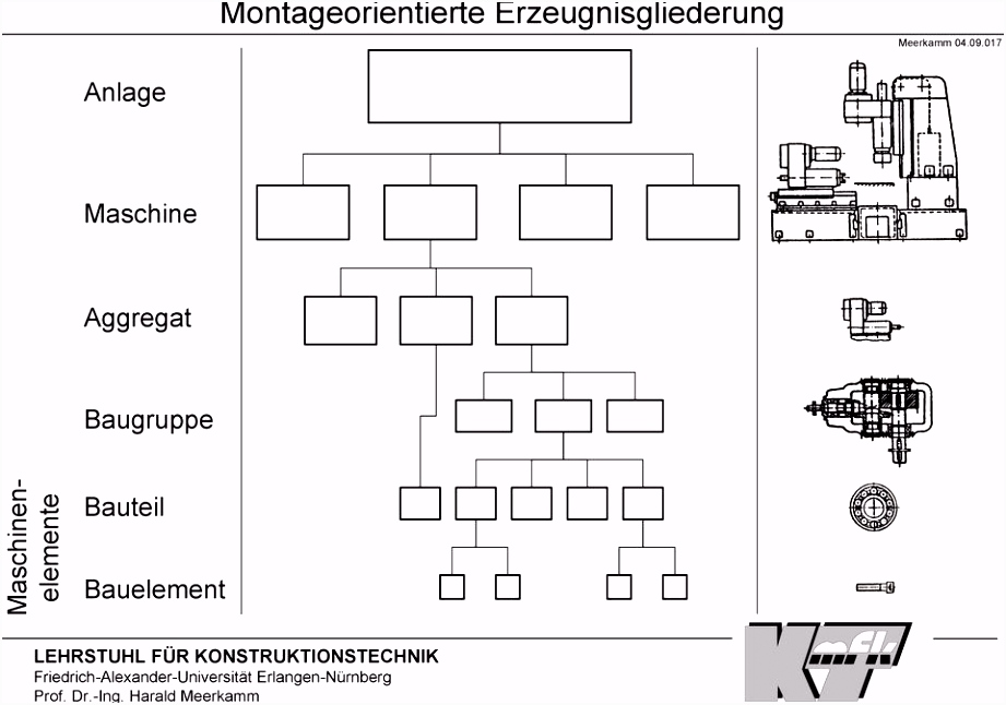 Interdisziplinäre Entwicklung verläßlicher Multitechnologiesysteme PDF