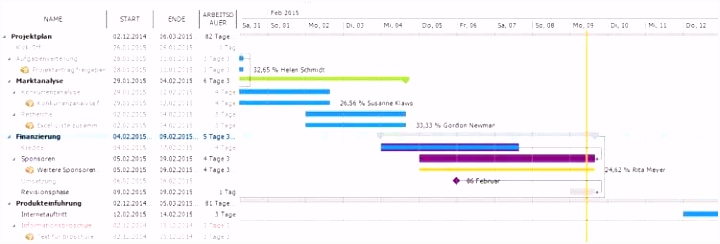 Gantt Diagramm Kritischer Pfad Die Fabelhaften Netzplan Vorlage