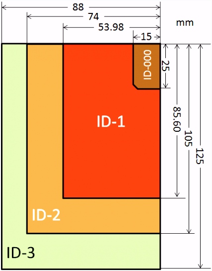 ISO IEC 7810