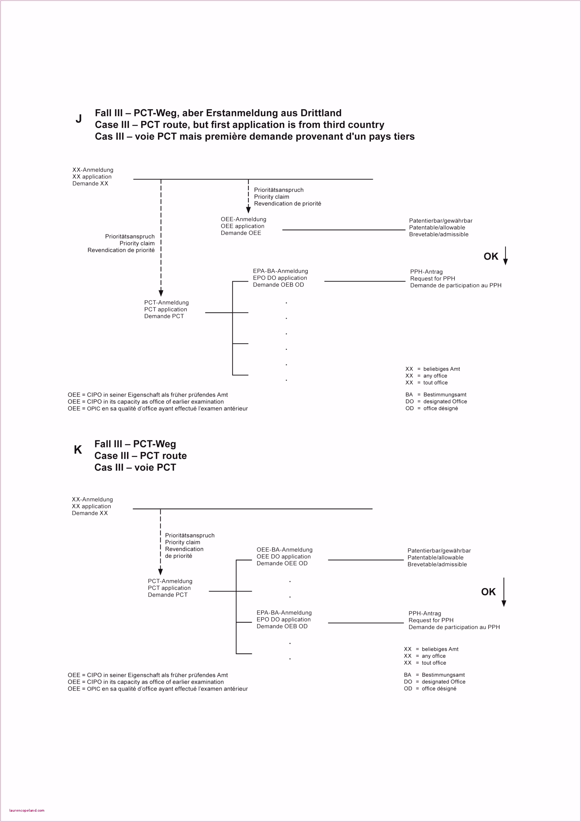 Free Project Management Templates Excel