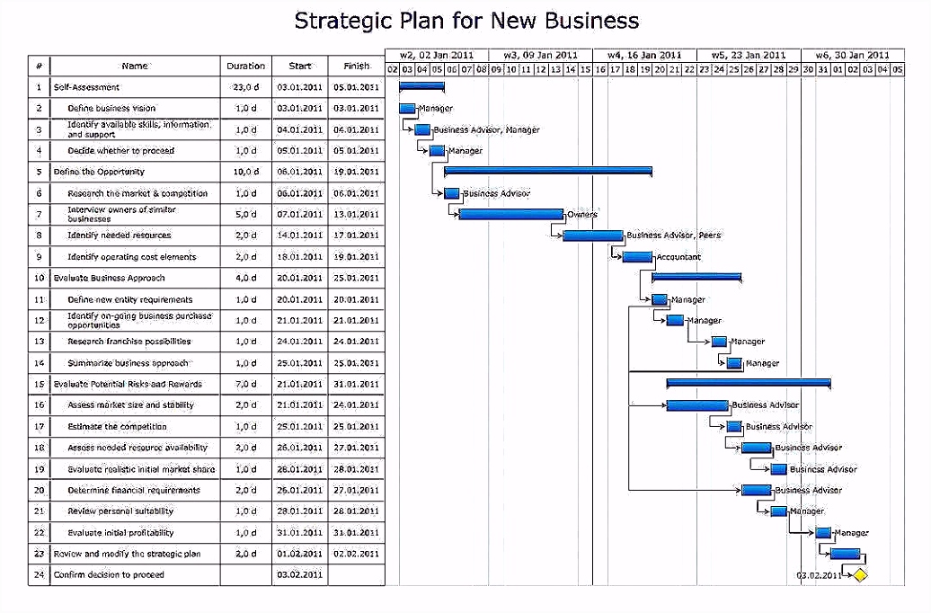 Ideenmanagement Beispiele Kostenlos Brief Vorlage Idee Part 94 Pujcka