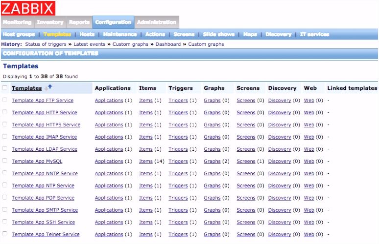 Zabbix vs Nagios parison for Network and Bandwidth Monitoring