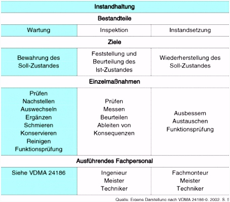 Facility Services 1000 – Fläche und Infrastruktur