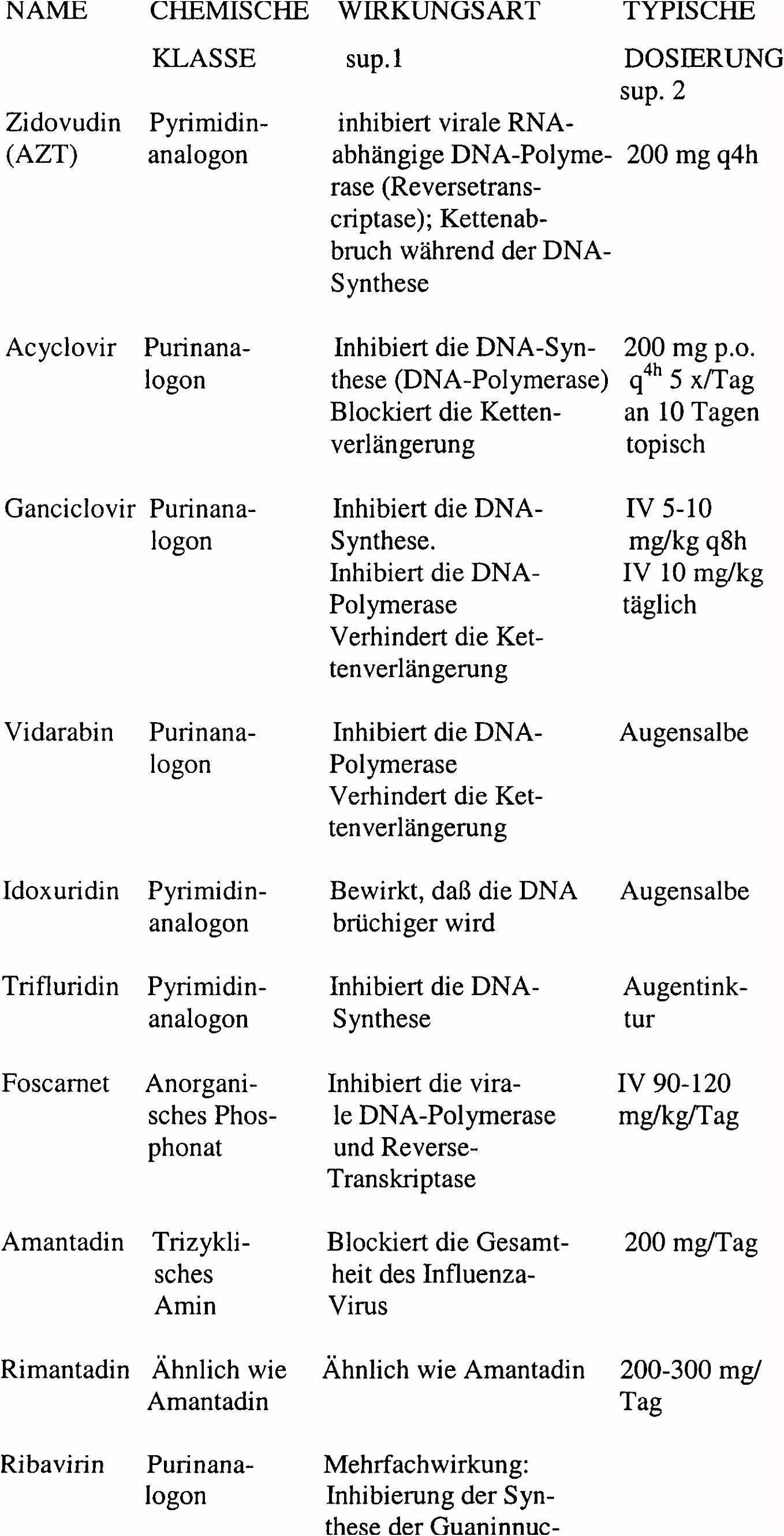 DE T2 Treatment of hepatitis c with thymosin interferon