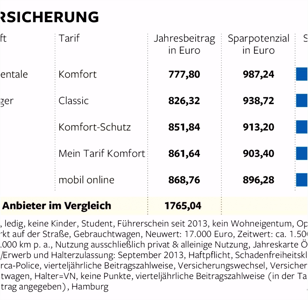 Kündigungsregeln So werden Sie Ihren alten Handyvertrag los WELT