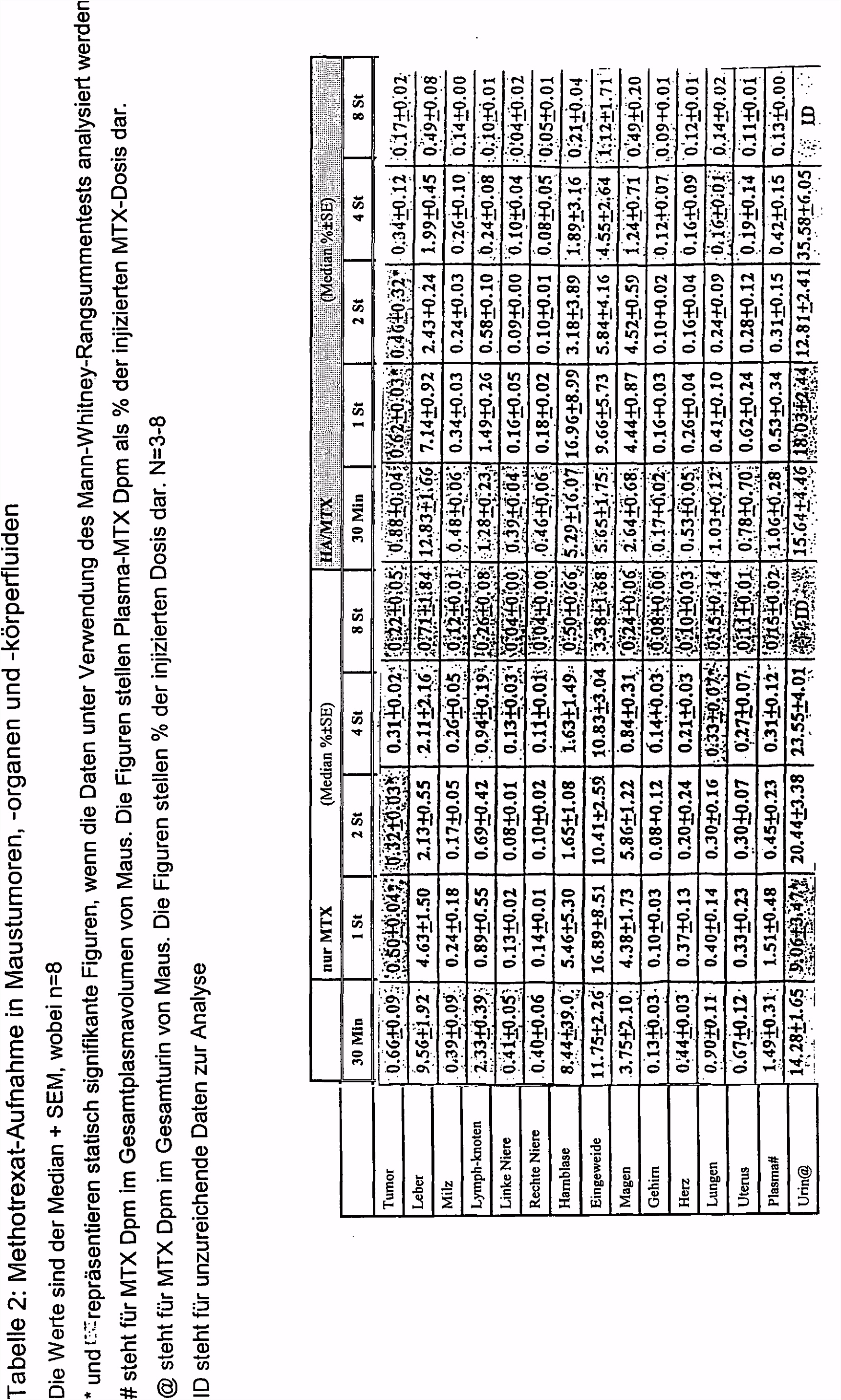 DE T2 Use of hyaluronan for preparing a medicament for