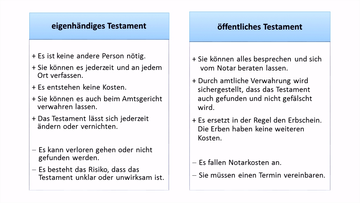 testament vorlage checkliste fr ein handschriftliches testament