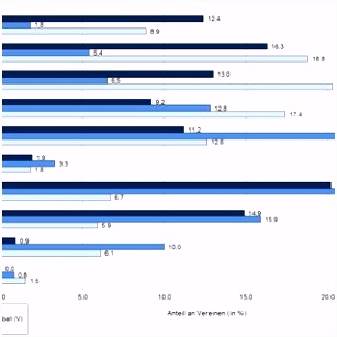 PDF Situation und Entwicklung der Fußballvereine 2013 2014