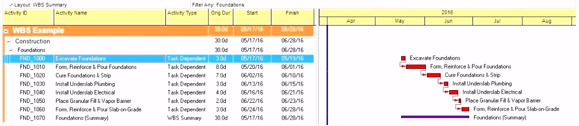 Risk Management Plan Template Excel Readleaf Document