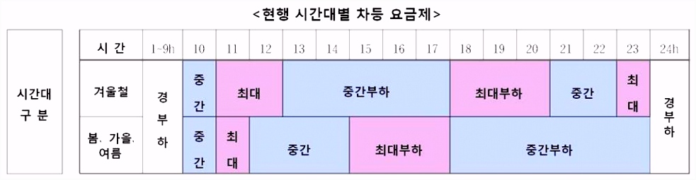 ì°ìµìììë¶ ì ë ¥ì§¥ê³¼ 2012ë 107ì°¨ ì¹ì§