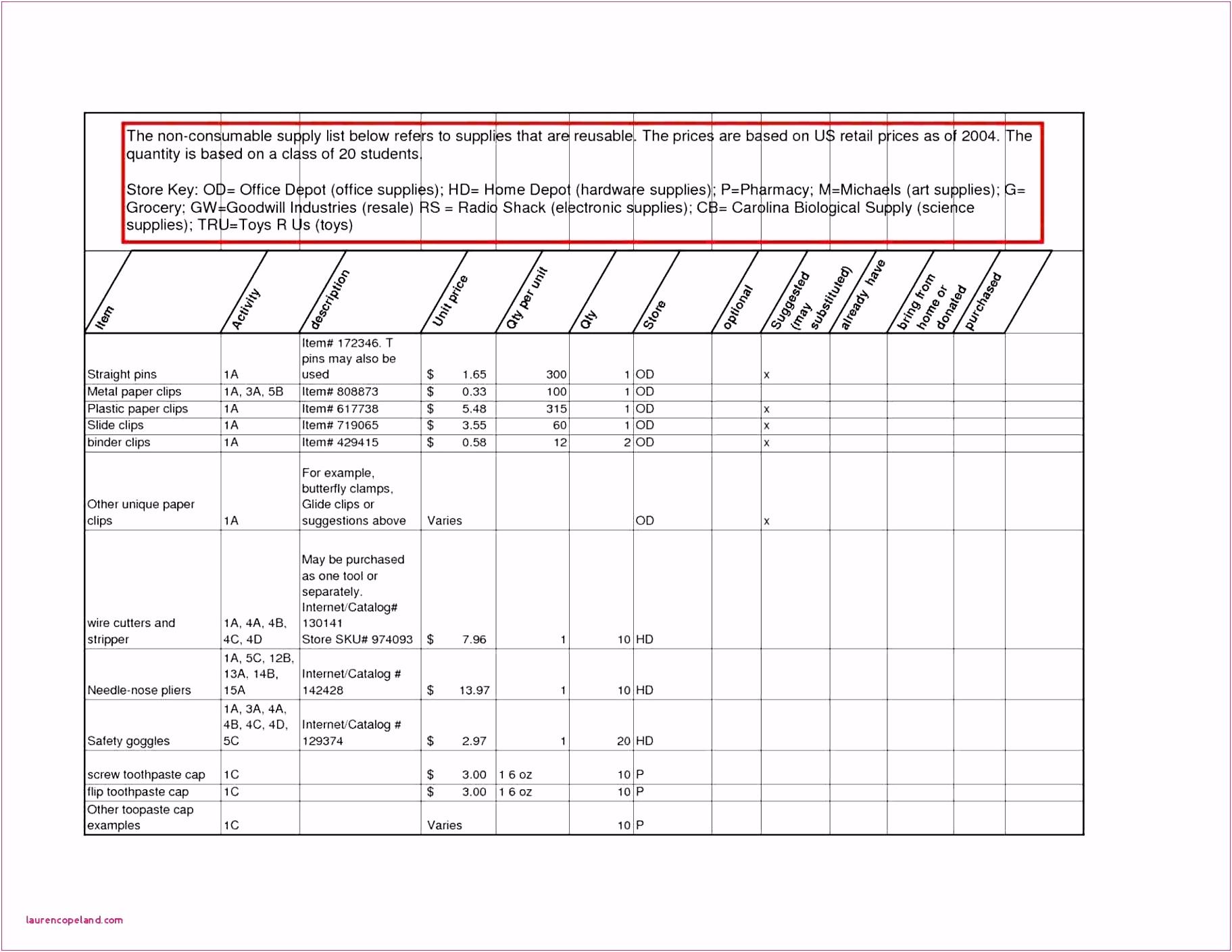 Farm Record Keeping Spreadsheets