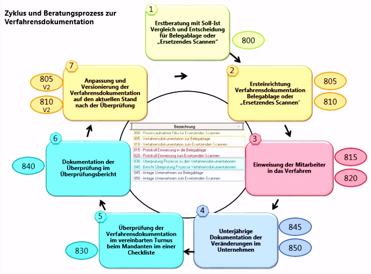 LEXinform Info DB