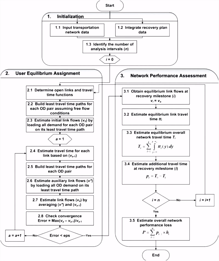 Plan Template Business Continuity Planning Example Free Uk Sample