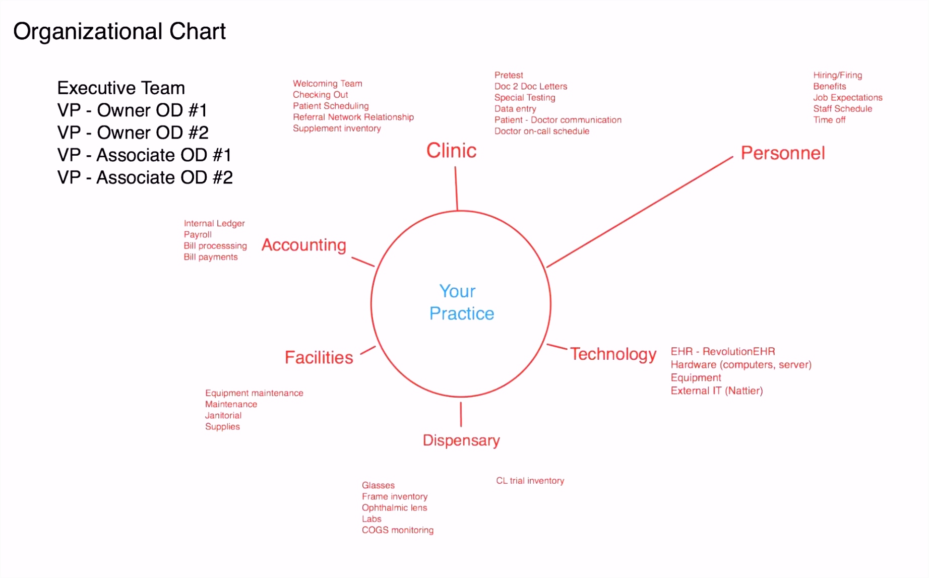 25 Herunterladbare Businessplan Muster