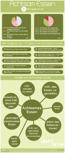 363 Best Diätplan Deutsch images