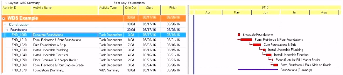 switchboard schedule template Hola ibmdatamanagement