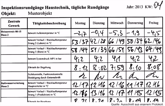 Facility Services 1000 – Fläche und Infrastruktur