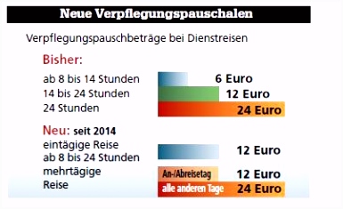 Meine Bank vor Ort