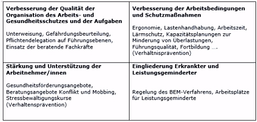 21 Luxus Unterweisung Fremdfirmen Vorlage Hübsch